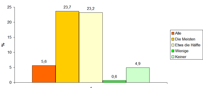 Kommentare in Blogs