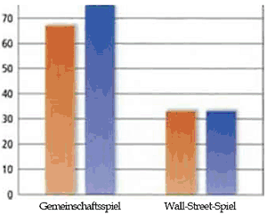 fundamentalen-attributionsfehler Fundamentalen-Attributionsfehler: Unterschätzung des sozialen Einflusses