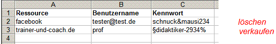 Digitaler Nachlass Verfügungen Digitaler Nachlass Verfügungen