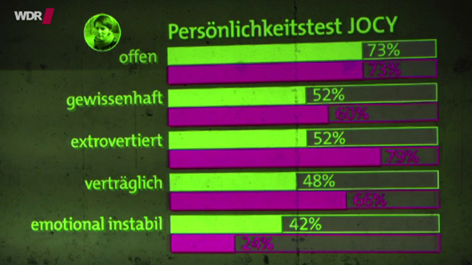 Selbstbild und Fremdbild bei den Frauern