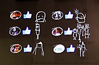 likes und korrelationen
